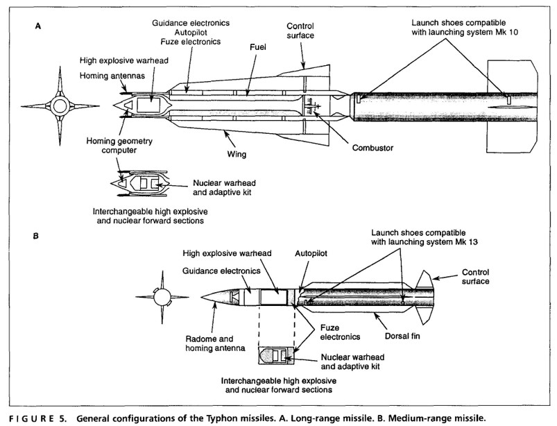 U.S. Navy Typhon Warships | Page 2 | Secret Projects Forum